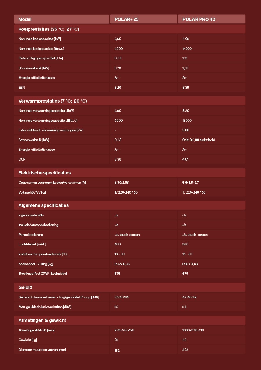 specificaties monoblock polar 25 + 40