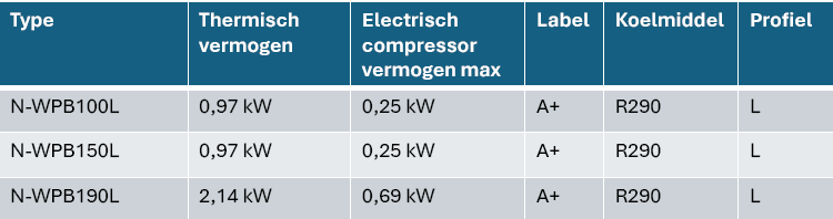 warmtepompboiler-nwp100l-nwp150l-nwp190l-technische-specificaties-r290