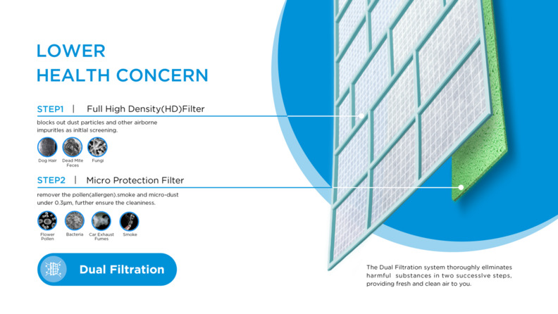 nuova-stellar-geavanceere-luchtfiltratie