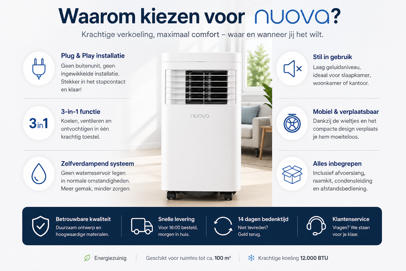 Nuova mobiele airco 9000 BTU voordelen overzicht plug and play stil mobiel 3 in 1