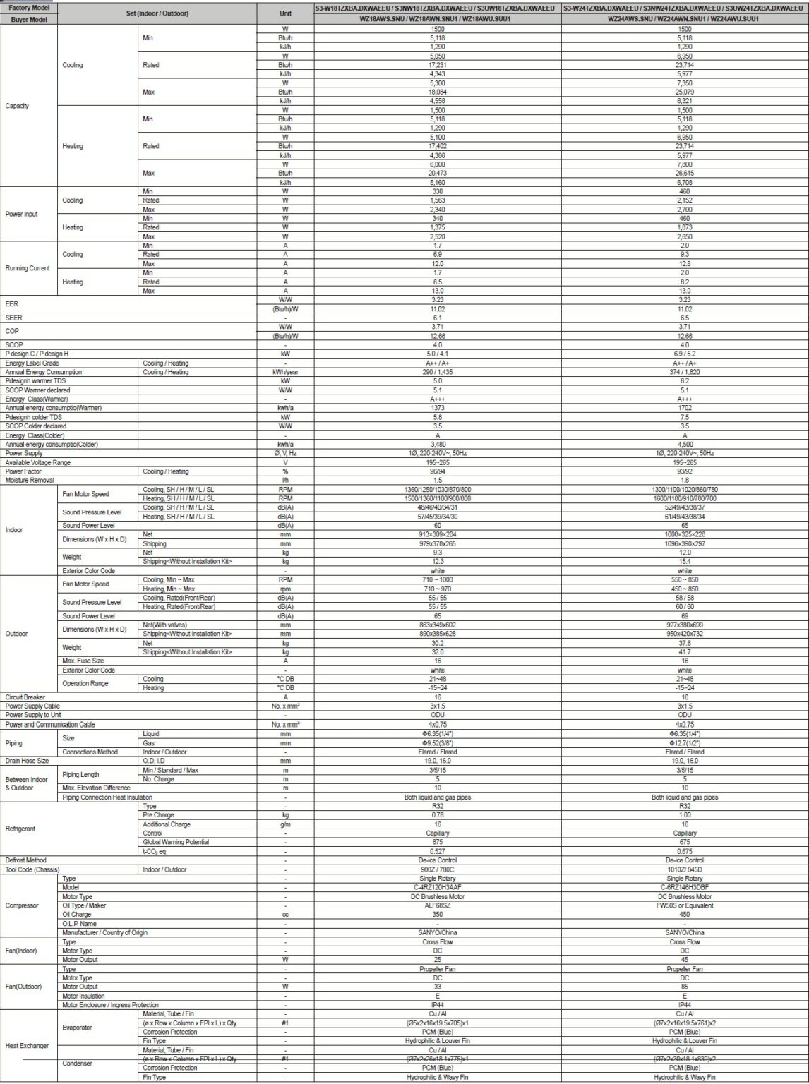 WZ18-WZ24 specificaties
